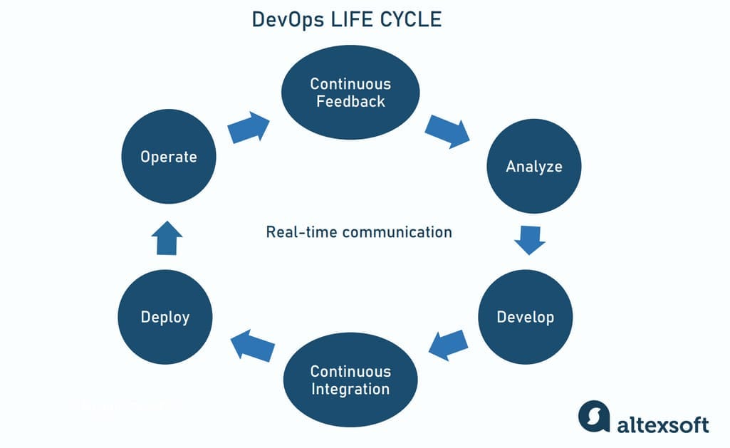 DevOps life cycle