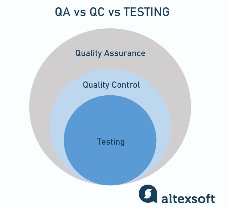 QA vs QC
