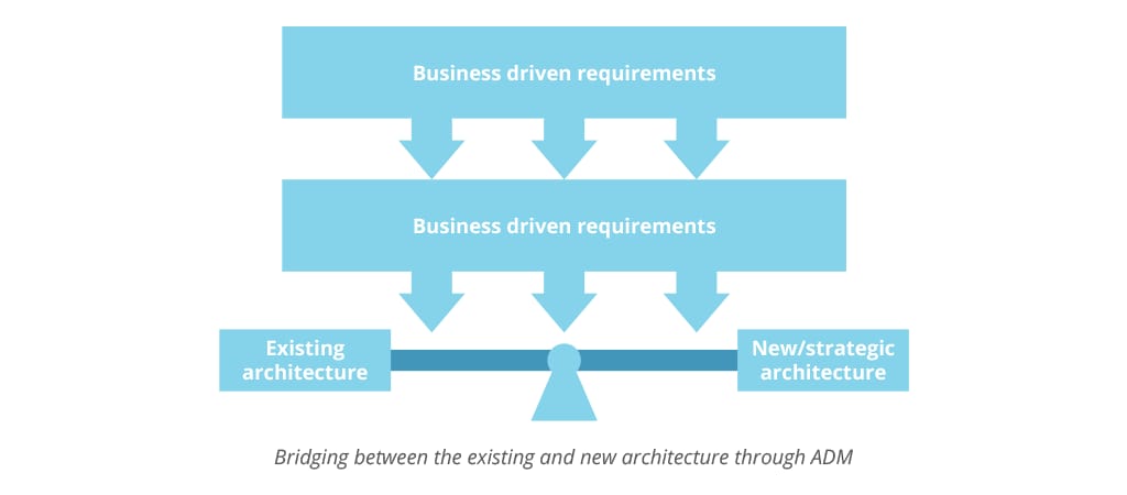 balancing between existing and new architecture