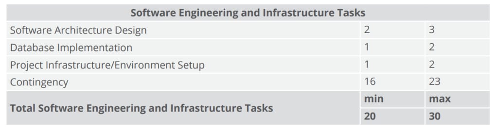 software engineering and infrastructure