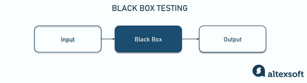 black bpx testing