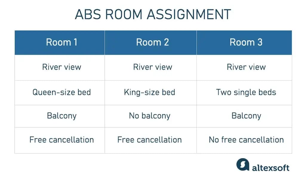 hotel inventory table