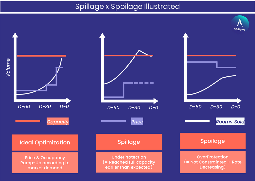 Spillage & spoilage, visualized