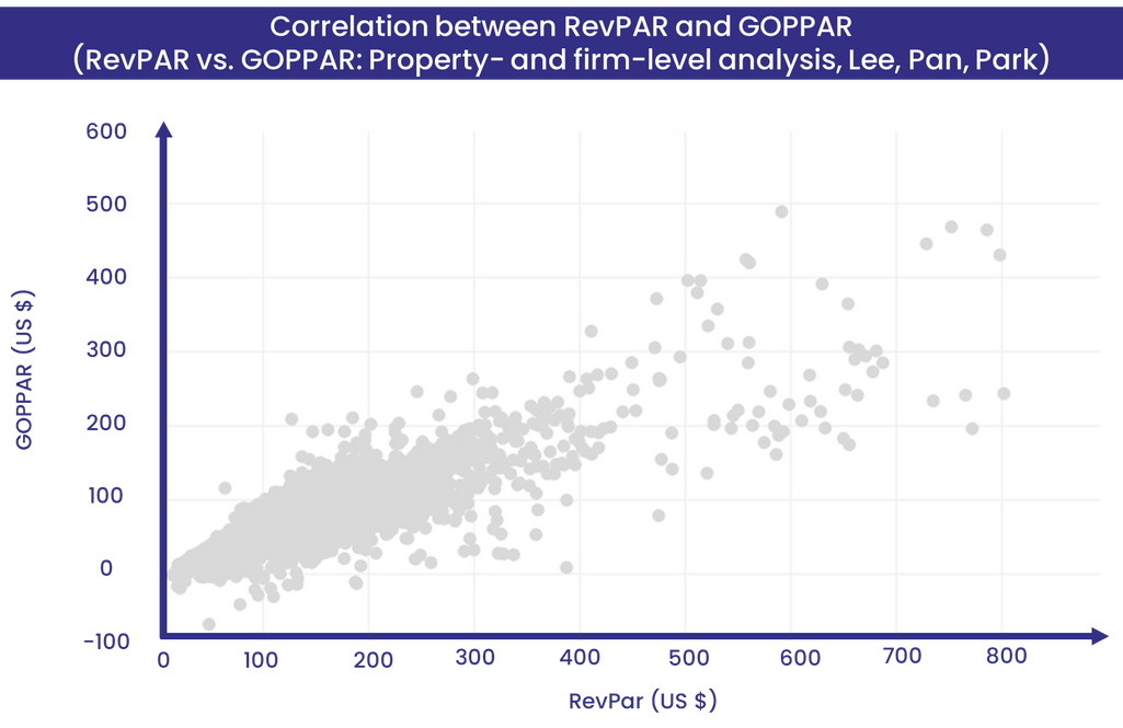 A screen shot of a graph
Description automatically generated