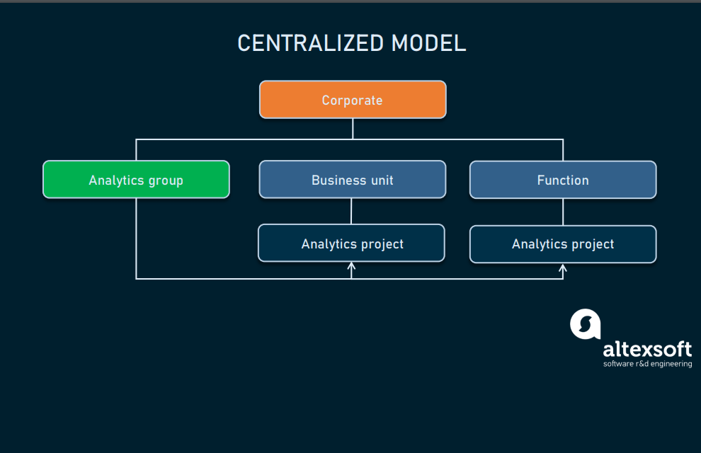 Centralized_model